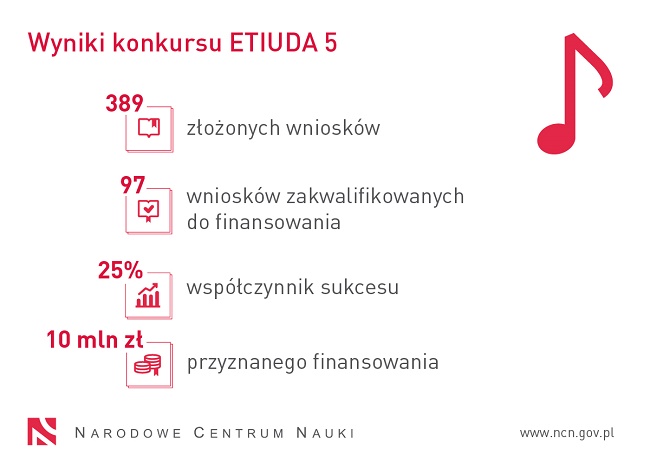 Etiuda 5