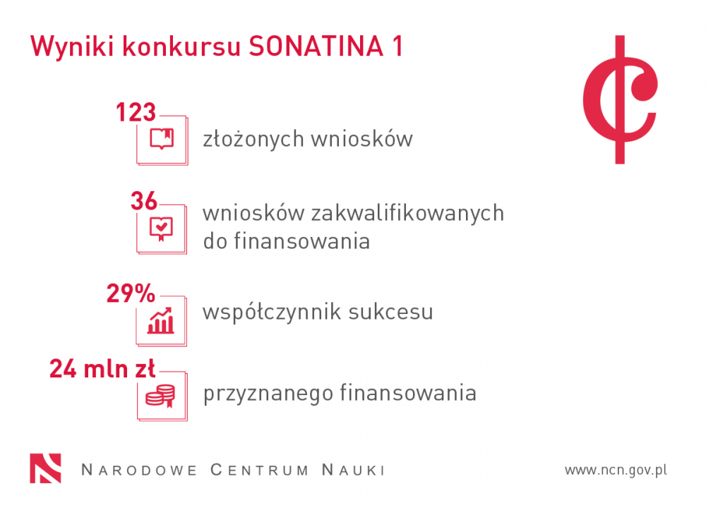 SONATINA 1